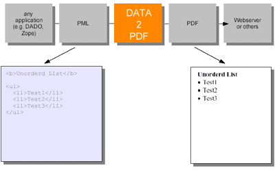 Schema zur Funktionsweise von pisa